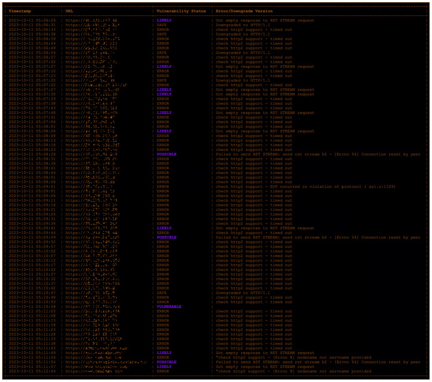 Command-line output enumerating vulnerable assets.